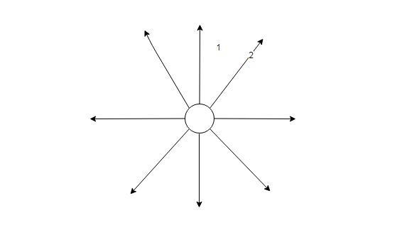 What can you say about the field at point 1 compared with the field at point 2? a-example-1