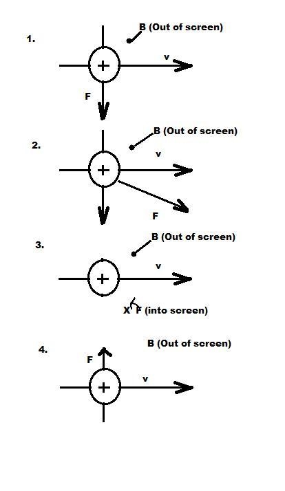 The drawing shows four situations in which a positively charged particle is moving-example-1