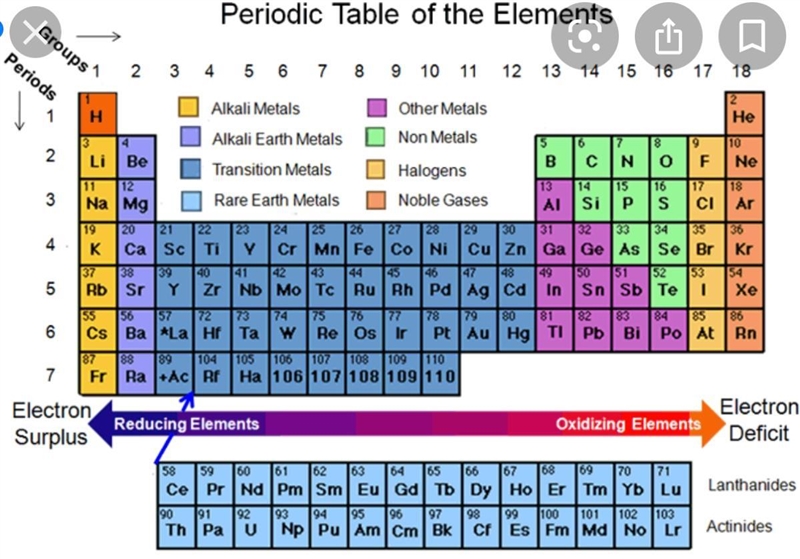 4. Determine whether elements in the following groups are most likely to be metals-example-1