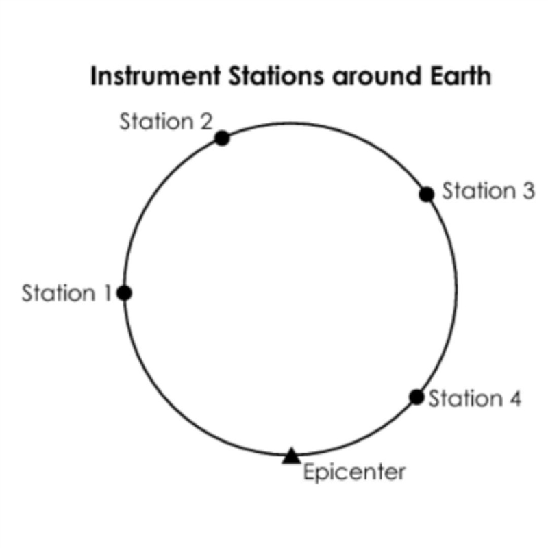 Instrument locations around Earth record seismic wave activity during an earthquake-example-1