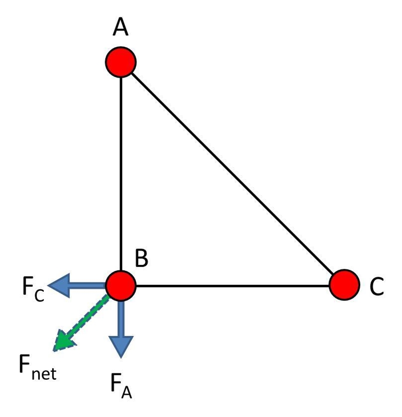 Each corner of a right-angled triangle is occupied by identical point charges &quot-example-1