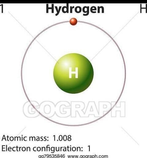 1 1. Hydrogen's one electron is found in the energy level. ок O L OM-example-3