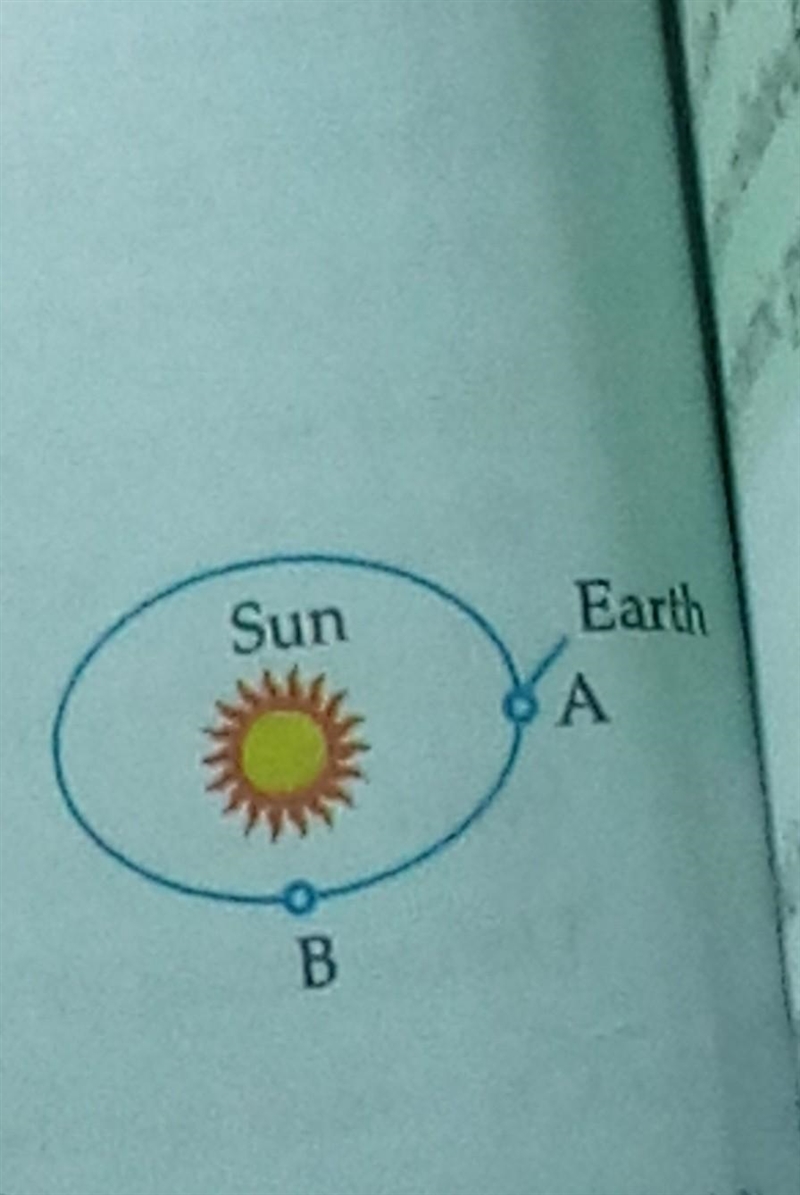 Please help ASAP! Thank you :) The earth's orbit is oval in shape. Explain how the-example-1