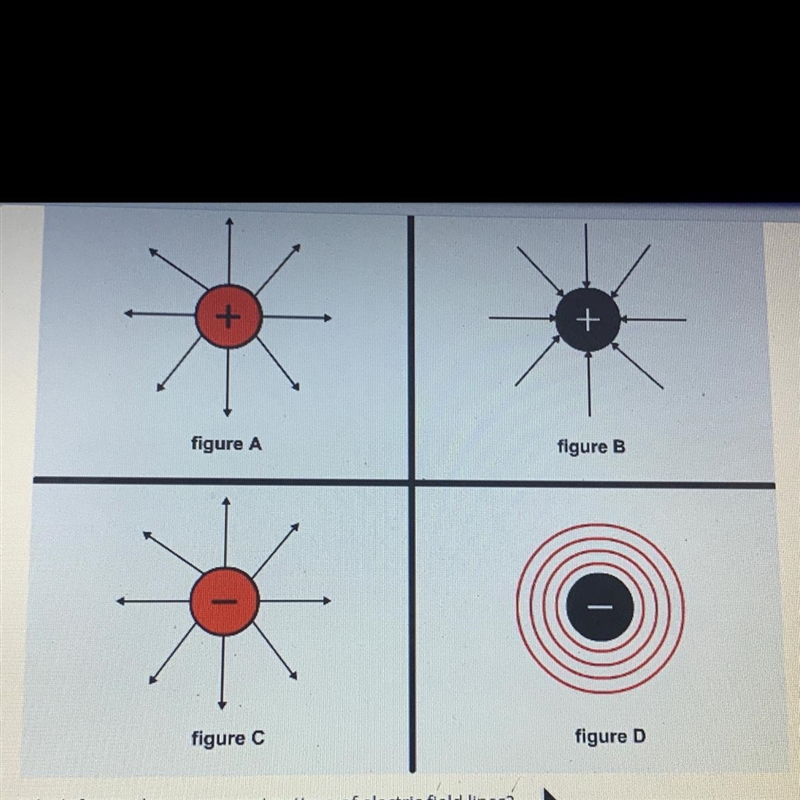 + figure A figure B figure C figure D Which figure shows a correct pattern of electric-example-1