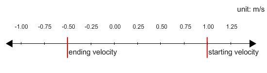 The number line shows the starting and ending velocities for ball 1. What’s the change-example-1