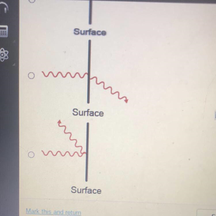 Which diagram best illustrates what happens when electromagnetic waves strike a reflective-example-1