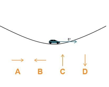 URGENT! PLEASE ANSWER!! Which vector correctly indicates the direction of centripetal-example-1