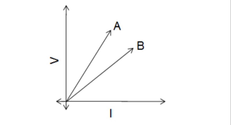 A) A student performs an experiment and plots the V-I graph of series and parallel-example-1