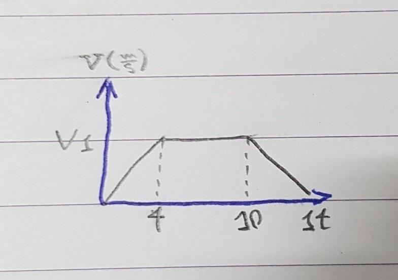 How many meters did the car go in the first 4 seconds?​-example-1