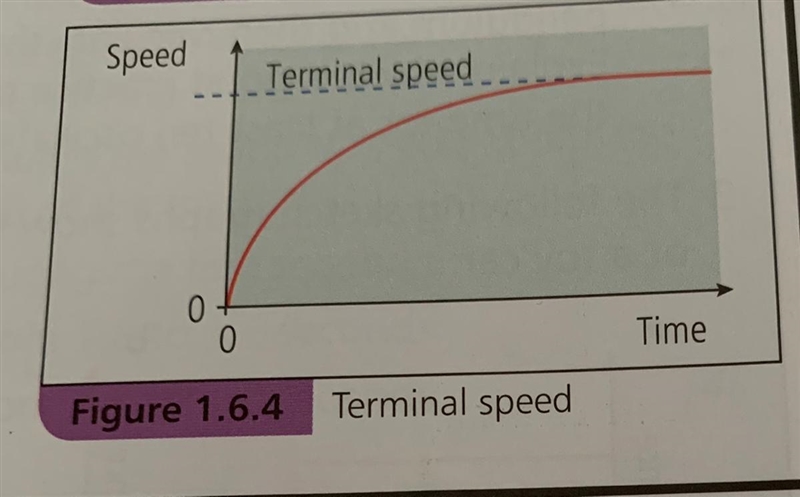 Which feature in this graph represents: a) the distance fallen after the object was-example-1