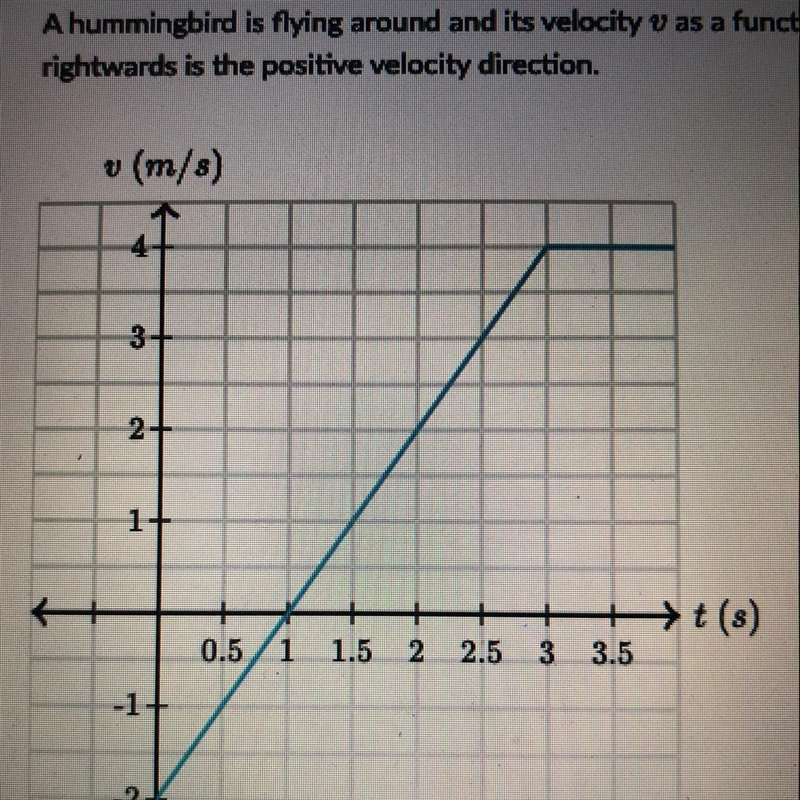 A hummingbird is flying around and its velocity v as a function of time t is given-example-1