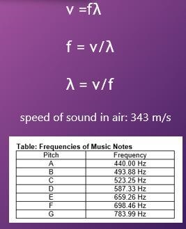 Use the information below to solve this problem: A B note has a frequency of 493.88 Hz-example-1