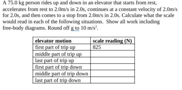 A 75.0 kg person rides up and down in an elevator that starts from rest, accelerates-example-1