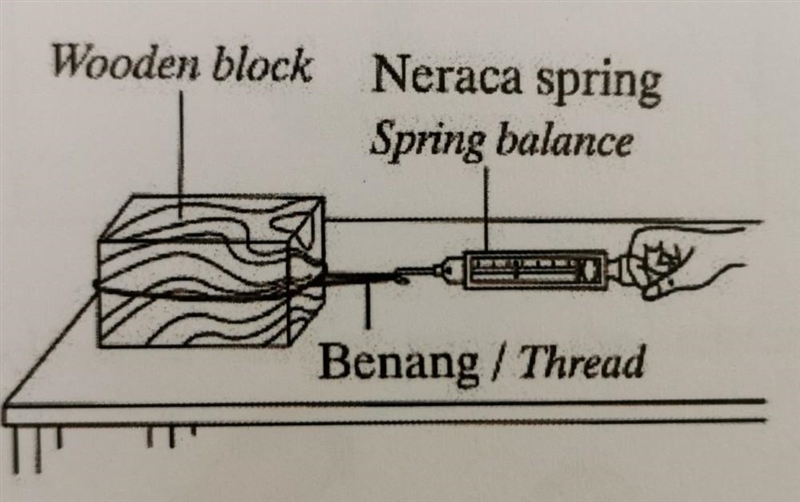 predict the reading of the spring balance when the wooden block is pulled on the sandpaper-example-1