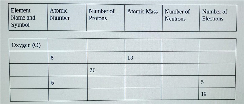 PLEASE HELP I may just need the Element name and I can figure out the rest!!!!​-example-1