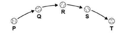 This diagram shows a baseball’s motion. Which statement is best supported by the diagram-example-1