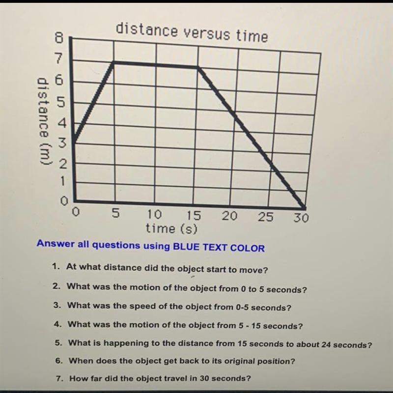 Answers the questions 1. At what distance did the object start to move ?-example-1