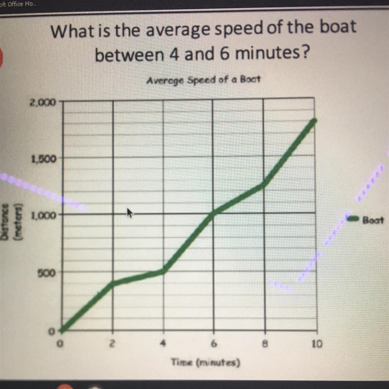 What is the average speed of the boat between 4 and 6 minutes?-example-1