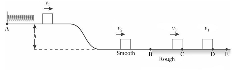 As shown in the figure, a 2.00-kg block is held in place against the spring by a 50-N-example-1