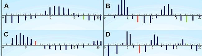 Which of the following pressure graphs matches the simulation snapshot shown below-example-2