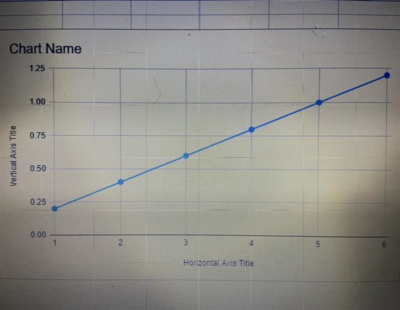 What is the acceleration of the object in this graph?-example-1