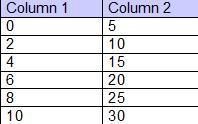 The table represents the speed of a car in a northern direction over several seconds-example-1