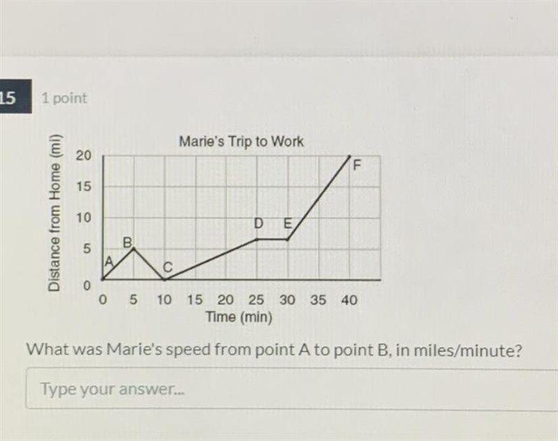 What was Marie's speed from point A to point B, in miles/minute?-example-1