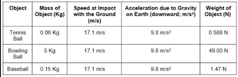 Based on the data given, what is the relationship between mass, gravitational force-example-1