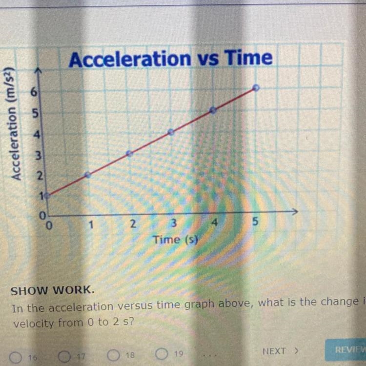 In the acceleration versus time graph above, what is the change in velocity from 0 to-example-1