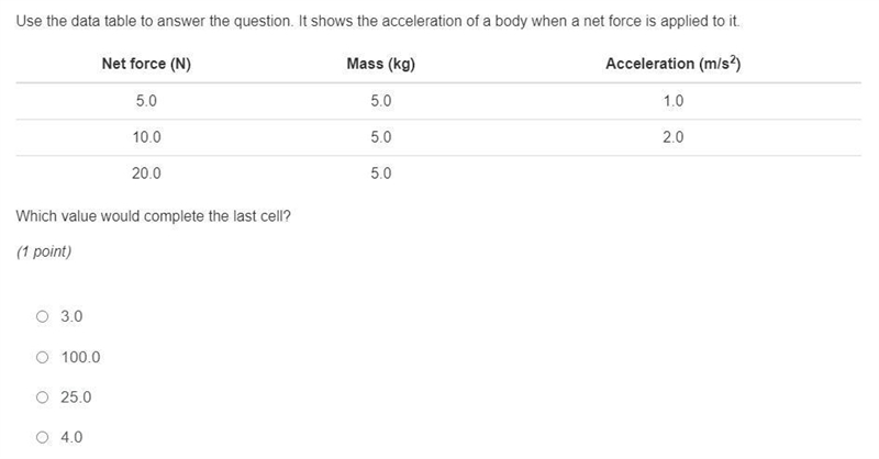 Which value would complete the last cell? (1 point) 3.0 100.0 25.0 4.0-example-1