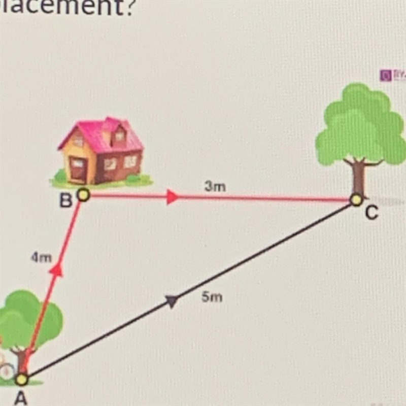 You travel from Point A to Point B to Point C. What is your displacement? 7 m 3 m-example-1