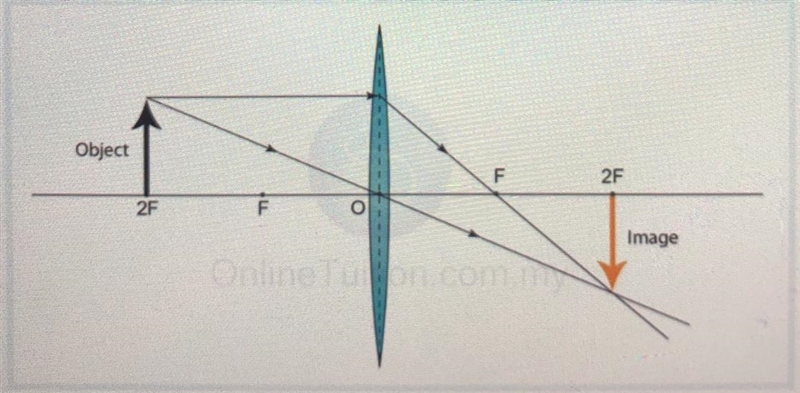 Please help with theses 2 questions. 1. What is the name of 2F? 2.Using the diagram-example-1