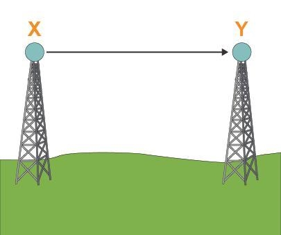 PLEASE HURRY!!! The diagram shows a device that uses radio waves. What is the role-example-1