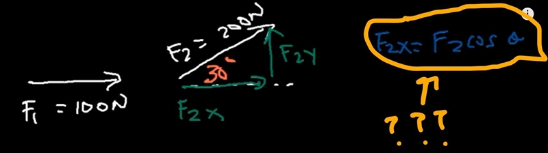 Referring to the image below (based on vectors physics), how does he get F2X = F2Cos-example-1