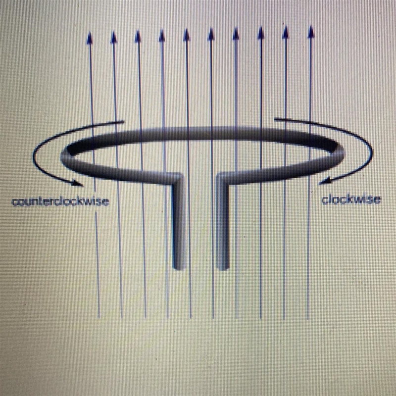 In the system illustrated by the diagram, the magnetic field is increasing. In which-example-1