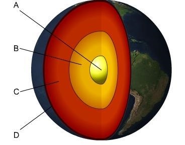 In the diagram of the earth’s interior, which part causes the diffraction of P waves-example-1