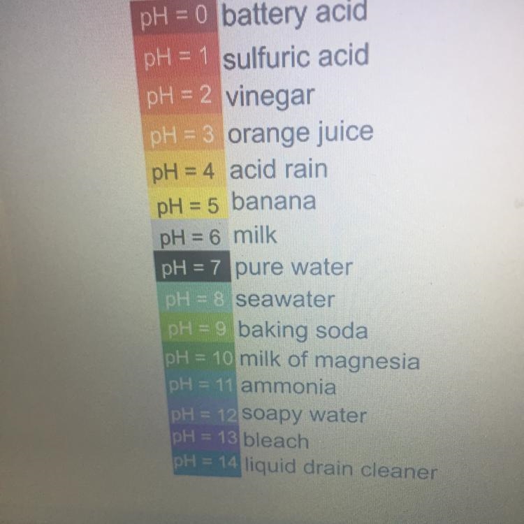 The image shows the pH value of some common substances. Which statement is true? A-example-1