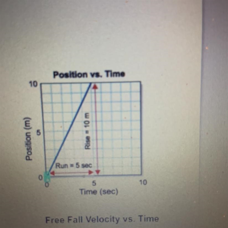 Can somebody calculate the velocity of this? ill give 30 points-example-1