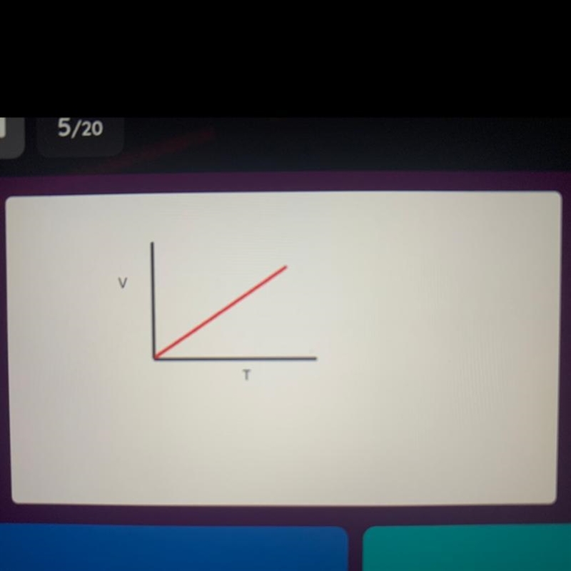 What does this graph represent-example-1