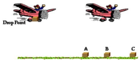 A package is dropped from an airplane flying horizontally. As the plane continues-example-1