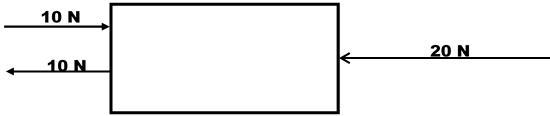 The diagram shows a rectangular object acted on by three horizontal forces. The resultant-example-1