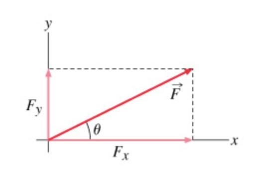 The figure shows the standard way of measuring the angle. The angle θ is measured-example-1