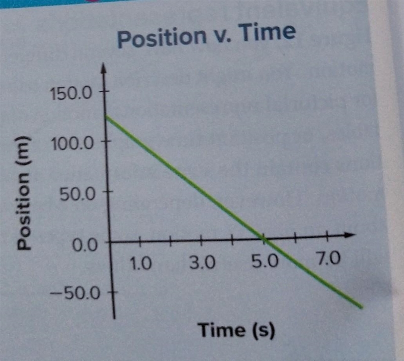 Guys please answer me i will be really thankful the graph represents the motion of-example-1