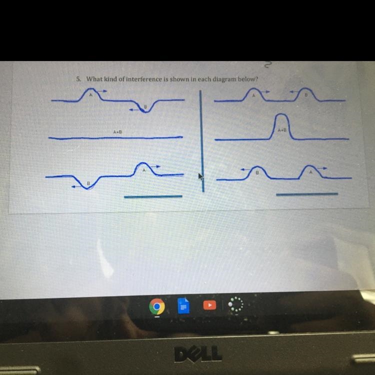 What kind of interference is shown in each diagram below?-example-1