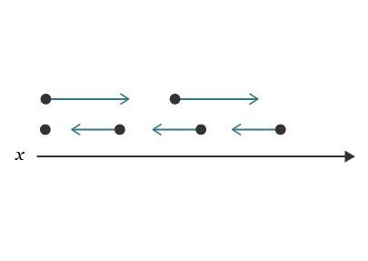 Describe the position and velocity of the object based on the motion map.-example-1