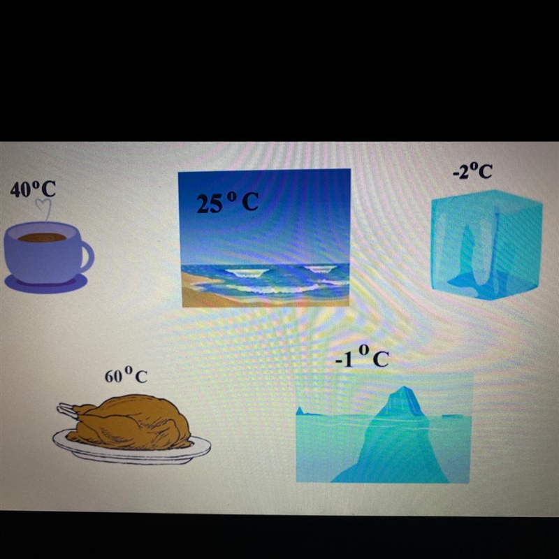 What is the thermal energy least to greatest A cup of coffee An ocean An ice cube-example-1