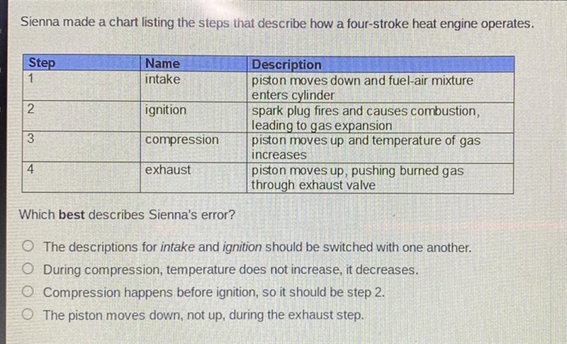 Sienna made a chart listing the steps that describe how a four-stroke heat engine-example-1