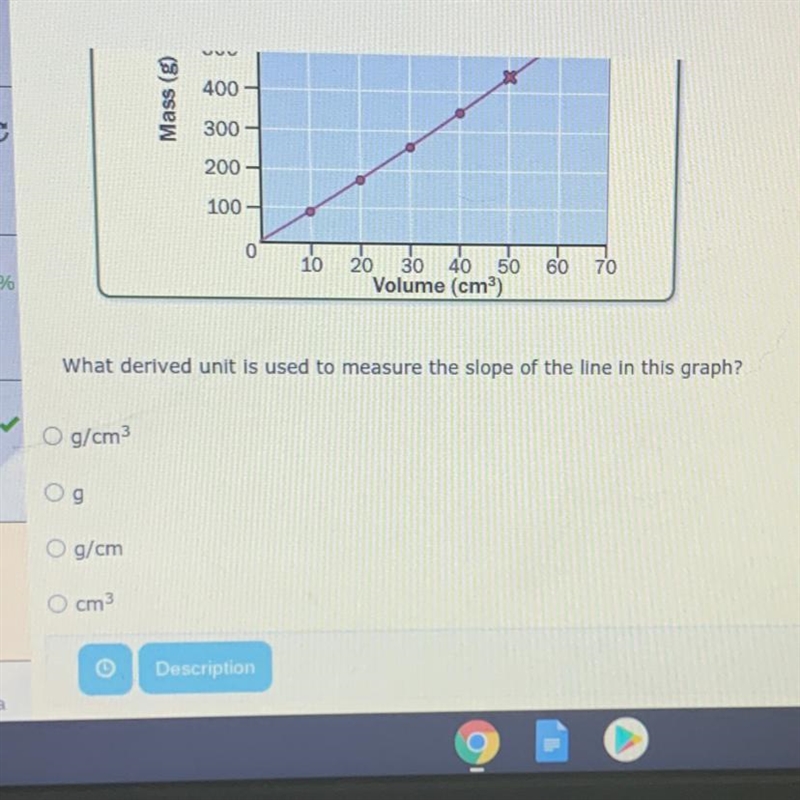 What derived unit is used to measure the slope of the line in this graph? A. g/cm-example-1