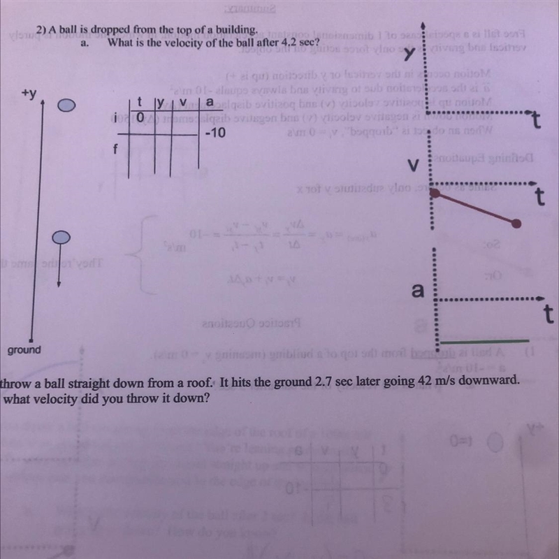 A ball is dropped from the top of a building. What is the velocity of the ball after-example-1