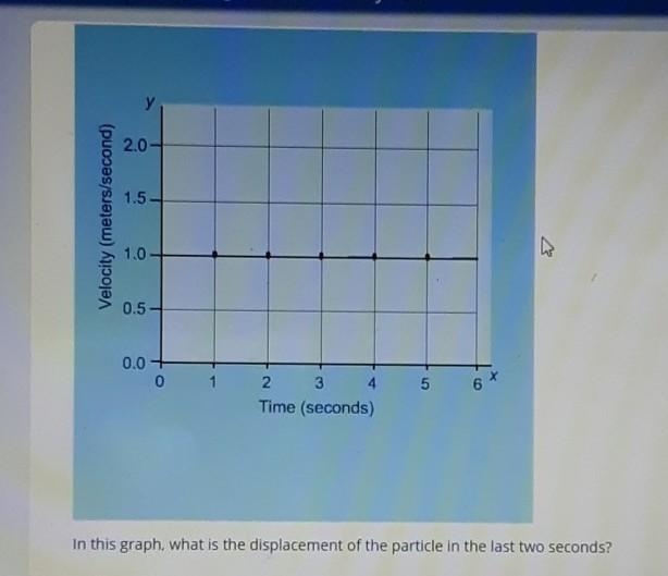 In this graph, what is the displacement of the particle in the last teo seconds? A-example-1